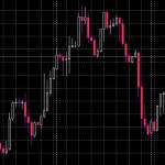 What are Japanese candlesticks?