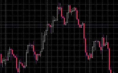 What are Japanese candlesticks?